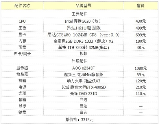 昂达领衔：魔兽世界仙剑5最热配置推荐