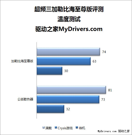 给显卡配上六热管 超频三加勒比海至尊版评测