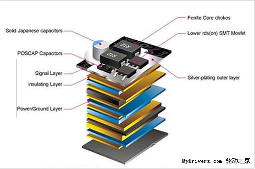 破除硬件迷信——黑色PCB真的好？