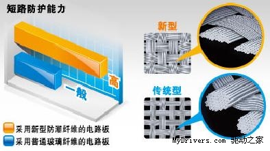 搭载超级防护系统 让您的主板跟故障说拜拜 