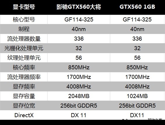 1GB显存已hold不住？影驰2GB大将实战SLI