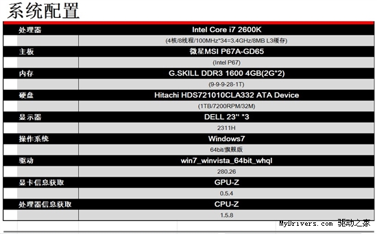 1GB显存已hold不住？影驰2GB大将实战SLI