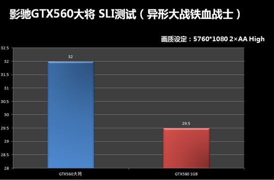 1GB显存已hold不住？影驰2GB大将实战SLI