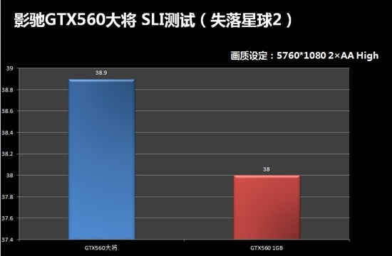 1GB显存已hold不住？影驰2GB大将实战SLI