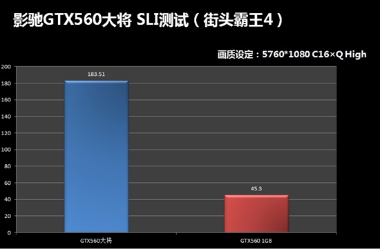 1GB显存已hold不住？影驰2GB大将实战SLI