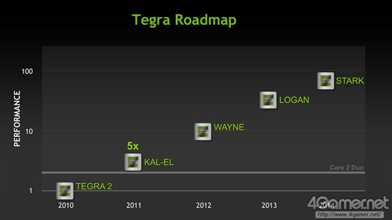 深度解析NVIDIA的三极化战略：Denver和Tegra没关系？