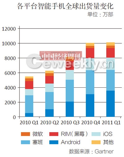 阿里云手机被指为山寨机 难获消费者认可