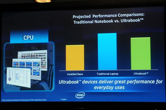 IFA 2011：Intel详细解读Ultrabook