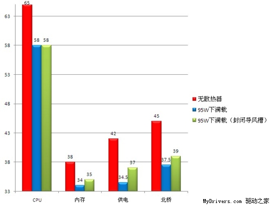 省钱又好用 3700元攒机配置推荐