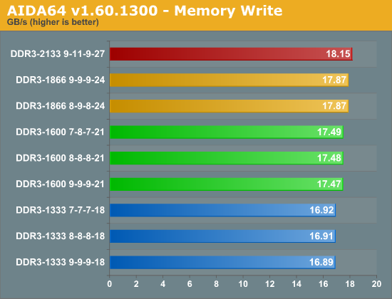 测试：选择最适合SNB平台的DDR3内存