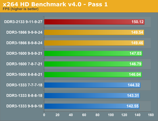 测试：选择最适合SNB平台的DDR3内存