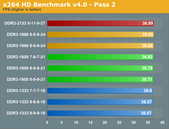 测试：选择最适合SNB平台的DDR3内存