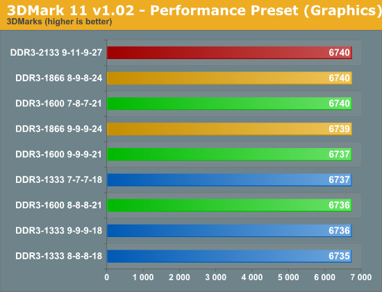 测试：选择最适合SNB平台的DDR3内存