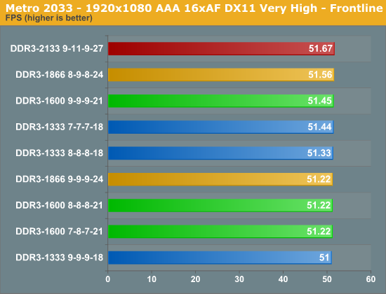 测试：选择最适合SNB平台的DDR3内存