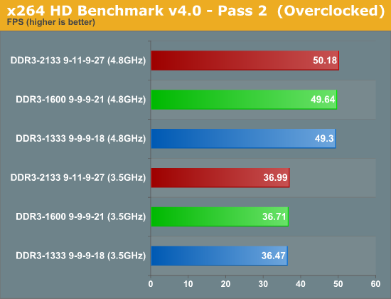 测试：选择最适合SNB平台的DDR3内存