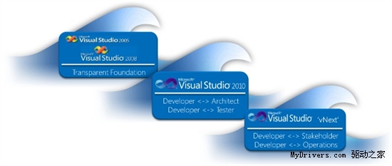 Visual Studio 2012首个预览版完成 或于下周发布