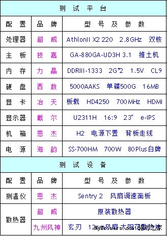 D.A.C辅助散热设计 玄刃超静音 散热hold住！