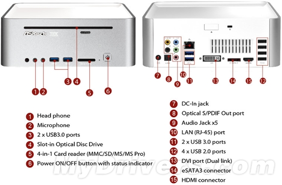 华擎Vision 3D立体迷你机进化Sandy Bridge、GT 540M