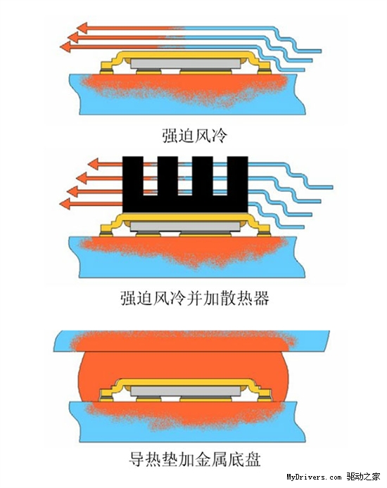 Inno3D新款DirectFET MOS管GTX560Ti曝光