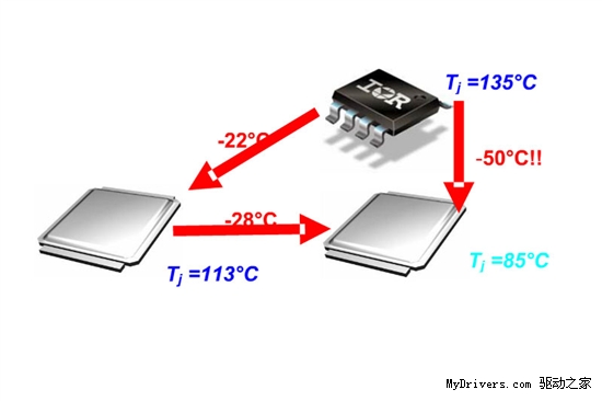 Inno3D新款DirectFET MOS管GTX560Ti曝光