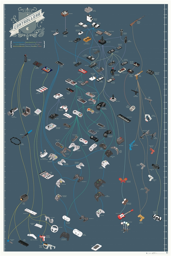 史上最全的电子游戏手柄进化系谱图