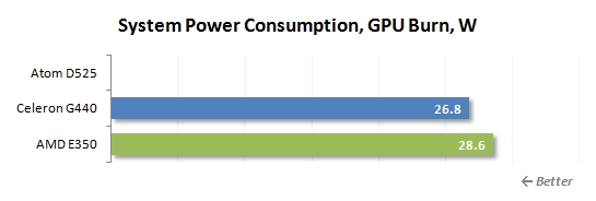 赛扬重出江湖 SNB G540/G440性能测试