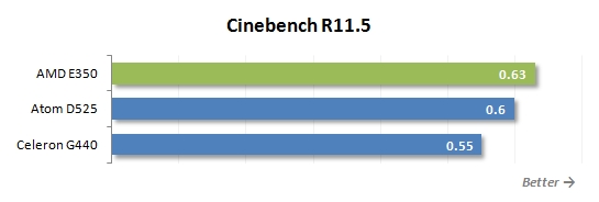 赛扬重出江湖 SNB G540/G440性能测试