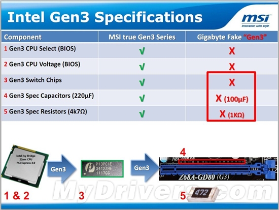 微星炮轰对手“假”PCI-E 3.0