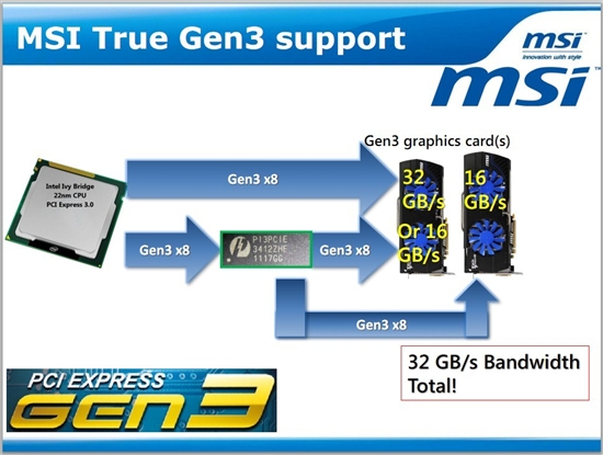 微星炮轰对手“假”PCI-E 3.0