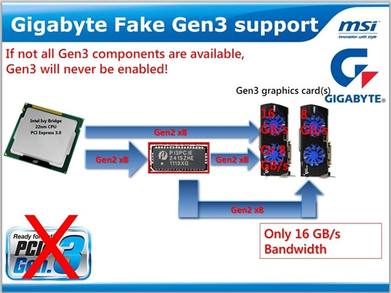 微星炮轰对手“假”PCI-E 3.0