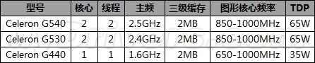 SNB低端主力 新赛扬G530性能简测