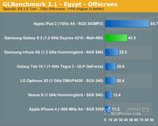 iPhone 5ٶȽܡGalaxy S II