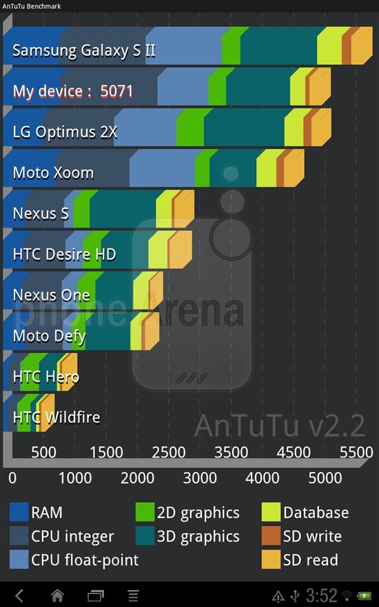 HTC双核Android 3.1平板开箱及跑分