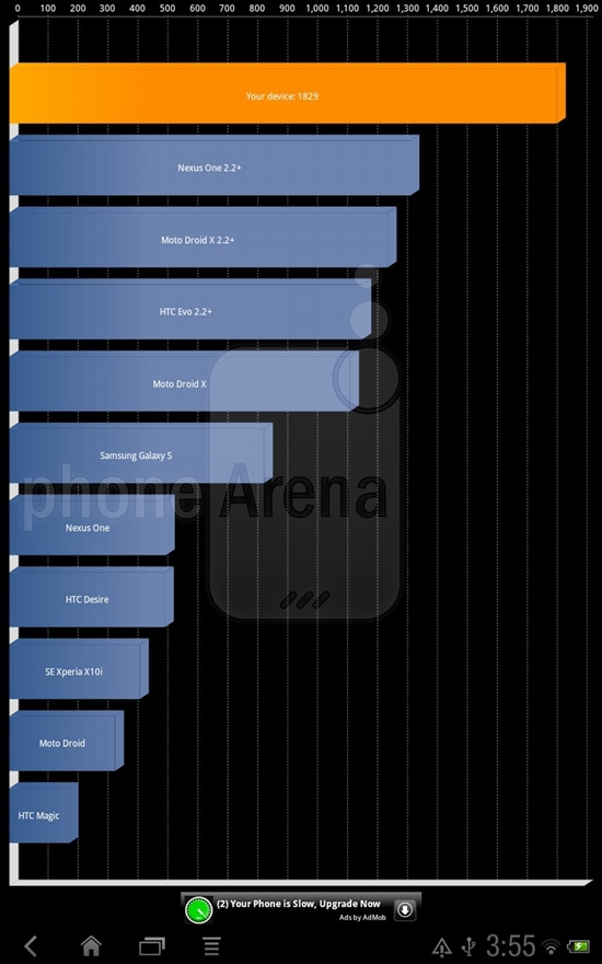 HTC双核Android 3.1平板开箱及跑分