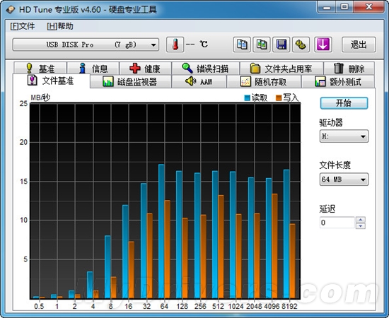 它会自动加密？ 麦克赛尔8GB U盘评测