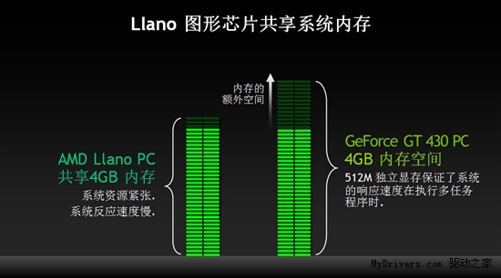 入门显卡谁主沉浮?同价位独显GPU大战集显APU