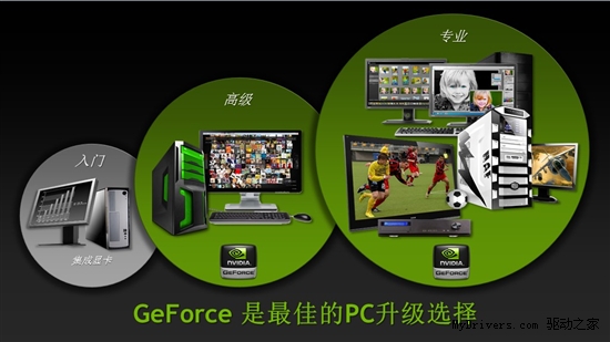 入门显卡谁主沉浮?同价位独显GPU大战集显APU