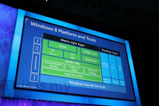 视频直播：微软Build大会展示Windows 8