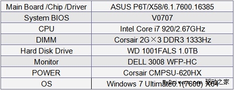 后DIY时代 显卡超频还适合你吗?