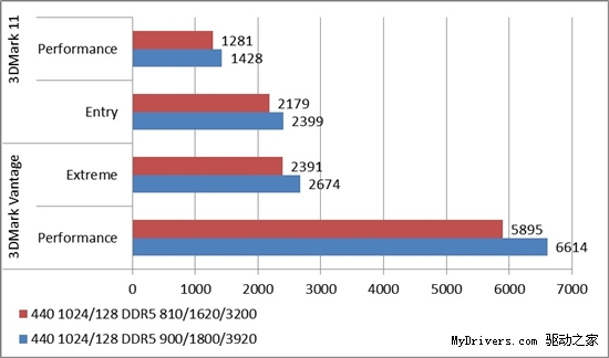 后DIY时代 显卡超频还适合你吗?