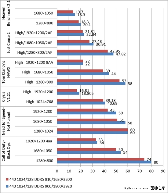 后DIY时代 显卡超频还适合你吗?