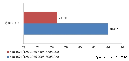 后DIY时代 显卡超频还适合你吗?