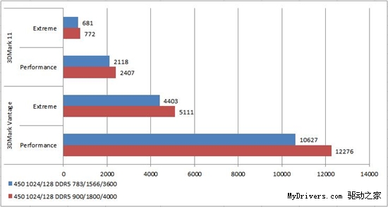 后DIY时代 显卡超频还适合你吗?