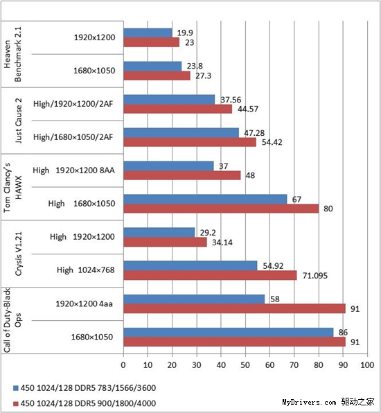 后DIY时代 显卡超频还适合你吗?