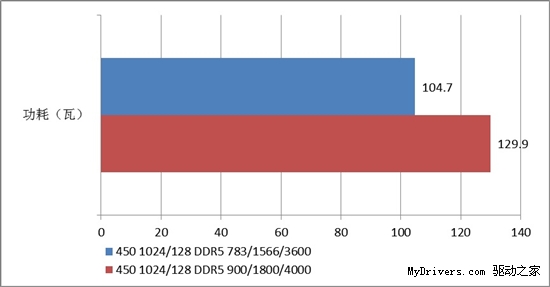 后DIY时代 显卡超频还适合你吗?