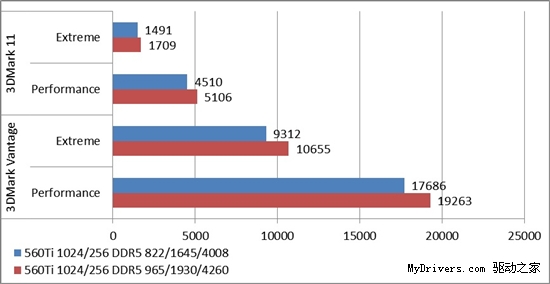 后DIY时代 显卡超频还适合你吗?