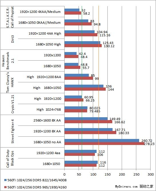 后DIY时代 显卡超频还适合你吗?