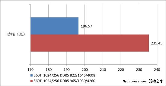 后DIY时代 显卡超频还适合你吗?
