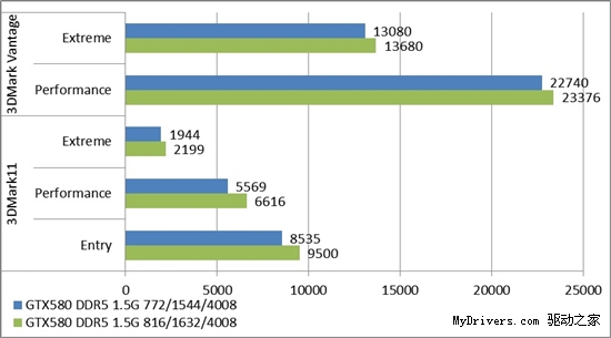 后DIY时代 显卡超频还适合你吗?