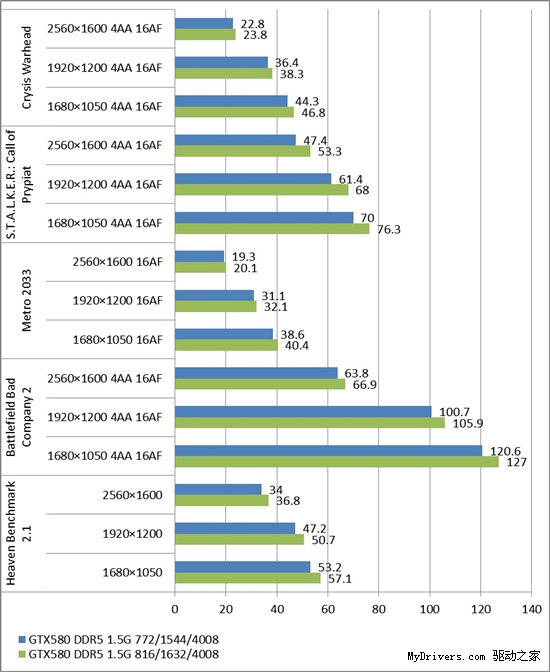 后DIY时代 显卡超频还适合你吗?